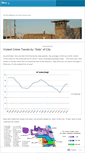 Mobile Screenshot of chicagocrime.wordpress.com