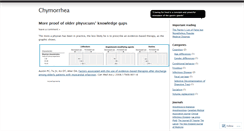 Desktop Screenshot of chymorrhea.wordpress.com