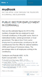 Mobile Screenshot of mudhook.wordpress.com