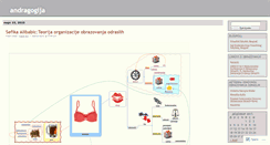 Desktop Screenshot of andragogija2007live.wordpress.com