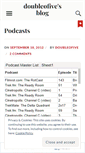 Mobile Screenshot of doubleofive.wordpress.com