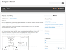 Tablet Screenshot of hanjayasetiawan.wordpress.com