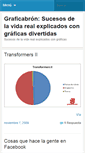 Mobile Screenshot of graficabron.wordpress.com