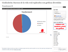 Tablet Screenshot of graficabron.wordpress.com