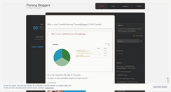 Desktop Screenshot of penangbloggers.wordpress.com