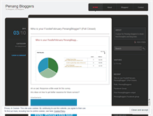 Tablet Screenshot of penangbloggers.wordpress.com