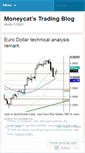 Mobile Screenshot of moneycat.wordpress.com