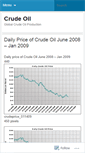 Mobile Screenshot of crudeoil.wordpress.com