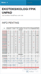 Mobile Screenshot of ekotoksikologifpikunpad.wordpress.com