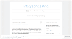 Desktop Screenshot of infographicsking.wordpress.com