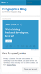 Mobile Screenshot of infographicsking.wordpress.com