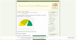 Desktop Screenshot of musgrovewillows.wordpress.com