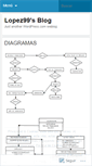 Mobile Screenshot of lopez99.wordpress.com