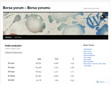 Tablet Screenshot of borsayorumu.wordpress.com