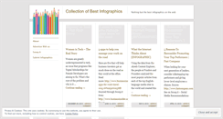 Desktop Screenshot of epicinfographic.wordpress.com