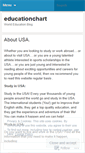 Mobile Screenshot of educationchart.wordpress.com