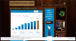 Desktop Screenshot of edyprayitno.wordpress.com