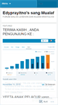 Mobile Screenshot of edyprayitno.wordpress.com