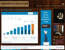 Tablet Screenshot of edyprayitno.wordpress.com
