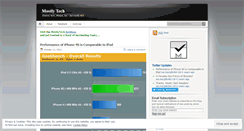 Desktop Screenshot of mostlytech.wordpress.com