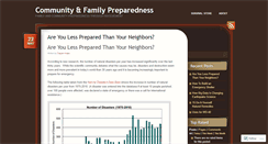 Desktop Screenshot of communitypreparedness.wordpress.com