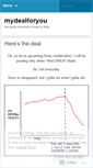 Mobile Screenshot of mydealforyou.wordpress.com