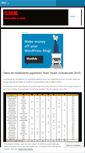 Mobile Screenshot of elo40k.wordpress.com