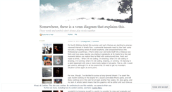 Desktop Screenshot of noximist.wordpress.com