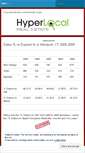 Mobile Screenshot of hyperlocalrealestate.wordpress.com