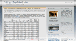 Desktop Screenshot of islandmiss.wordpress.com