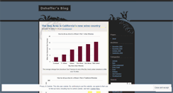 Desktop Screenshot of dsheffer.wordpress.com