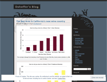 Tablet Screenshot of dsheffer.wordpress.com