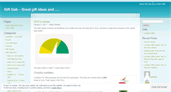 Desktop Screenshot of laretrogifts.wordpress.com