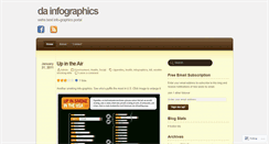 Desktop Screenshot of dainfographics.wordpress.com