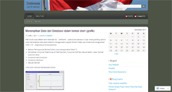 Desktop Screenshot of alfin89.wordpress.com