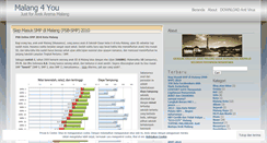 Desktop Screenshot of malang4you.wordpress.com
