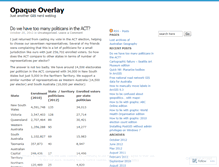 Tablet Screenshot of opaqueoverlay.wordpress.com