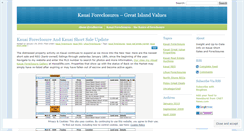 Desktop Screenshot of kauaiforeclosure.wordpress.com