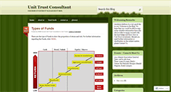 Desktop Screenshot of bimbinvest.wordpress.com