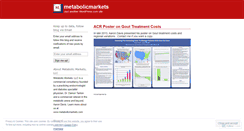 Desktop Screenshot of metabolicmarkets.wordpress.com