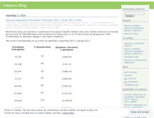 Tablet Screenshot of ekonomija.wordpress.com