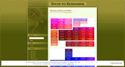 Desktop Screenshot of gtremember.wordpress.com