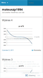 Mobile Screenshot of mateuszp1994.wordpress.com
