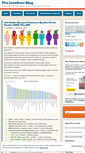 Mobile Screenshot of lovestats.wordpress.com