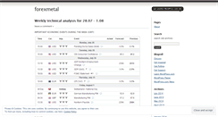 Desktop Screenshot of forexmetal.wordpress.com