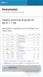 Mobile Screenshot of forexmetal.wordpress.com