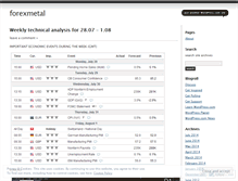 Tablet Screenshot of forexmetal.wordpress.com