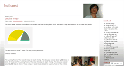 Desktop Screenshot of buihansi.wordpress.com
