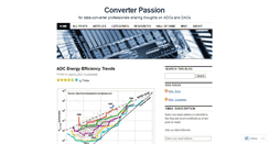 Desktop Screenshot of converterpassion.wordpress.com