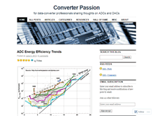 Tablet Screenshot of converterpassion.wordpress.com
